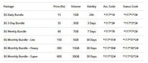 Mobilink 3G Data Bundles