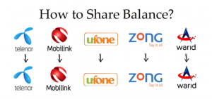 How to share balance