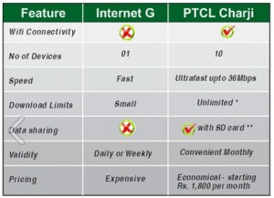 CharJi EVO Products & Tariffs