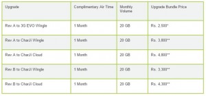 PTCL-Evo-Upgrade-Rates-and-Charges