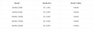 Zong Internet SIM Packages