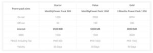 zong-power-pack-sim-packages
